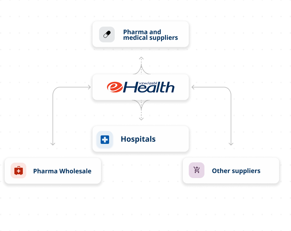e-Health schematic overview